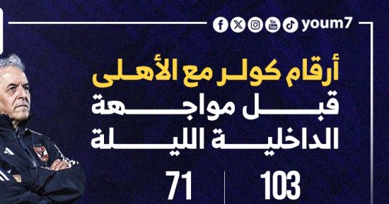 أرقام كولر مع الأهلى قبل مواجهة الداخلية بالدوري الليلة..إنفو جراف 