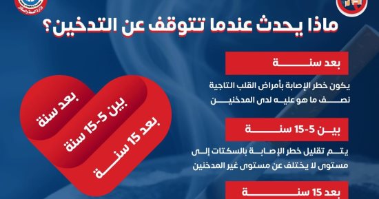 إنفوجراف .. ماذا يحدث عندما تتوقف عن التدخين؟ وزارة الصحة تجيب