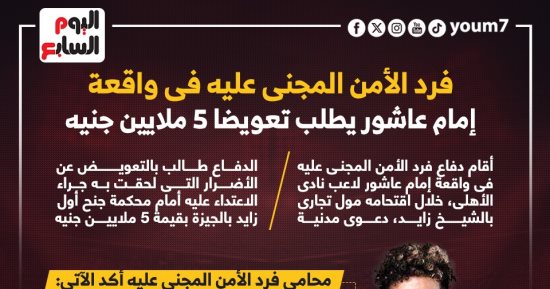 تفاصيل إقامة دعوى تعويض بقيمة 5 ملايين جنيه ضد إمام عاشور.. انفوجراف