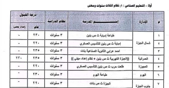 قائمة مدارس الثانوى الصناعى بالجيزة ودرجات القبول بها.. مجموعك هيوديك فين؟
