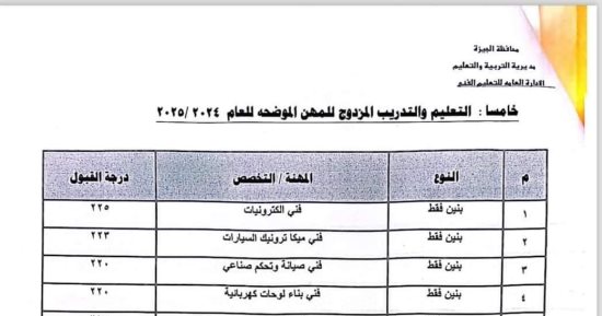 تنسيق مدارس التعليم والتدريب المزدوج للمهن بالجيزة.. 215 درجة لفنى تبريد 