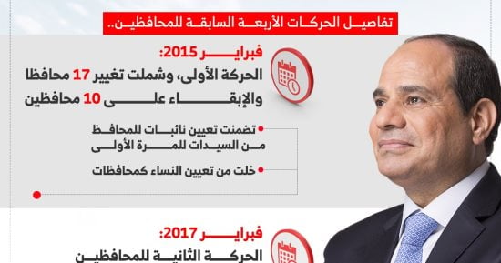 التغيير الخامس فى المحافظين منذ تولى الرئيس السيسى (إنفوجراف)