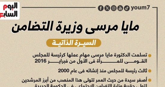 السيرة الذاتية لمايا مرسى المرشحة لوزارة التضامن.. إنفوجراف