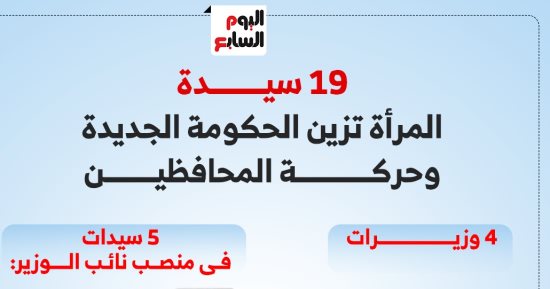 19 سيدة.. المرأة تزين الحكومة الجديدة وحركة المحافظين.. إنفوجراف