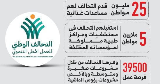 التضامن: توزيع ملابس بالمجان على 385 أسرة فى المنوفية