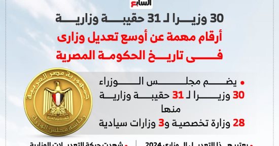 أرقام هامة عن أوسع تعديل وزارى فى تاريخ الحكومة المصرية.. إنفوجراف