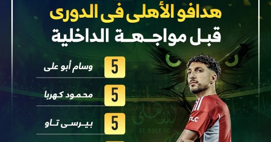 هدافو الأهلى فى الدورى قبل مواجهة الداخلية.. إنفو جراف