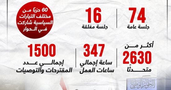 حصاد الحوار الوطني في جلساته السابقة (إنفوجراف)