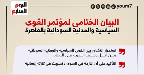 أهم ما جاء فى البيان الختامى لمؤتمر القوى السياسية والمدنية السودانية بالقاهرة (انفوجراف)