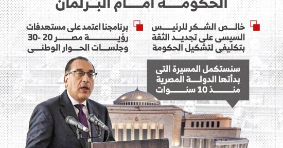 مصطفى مدبولى يعرض برنامج الحكومة أمام البرلمان.. إنفوجراف