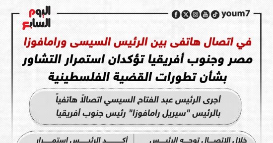 اتصال هاتفى بين الرئيس السيسى ورامافوزا بشأن القضية الفلسطينية.. إنفوجراف