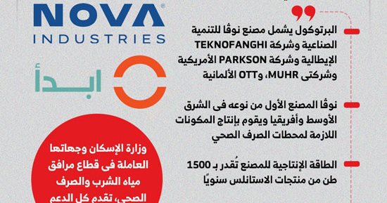 تفاصيل التعاون بين "نوڤا- ابدأ" وشركات مستلزمات محطات المياه.. إنفوجراف