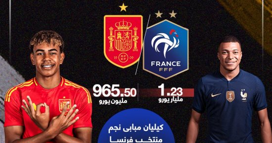 فرنسا أغلى من إسبانيا قبل صدام نصف نهائي يورو 2024.. إنفوجراف