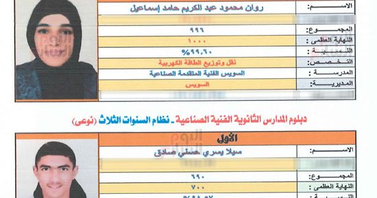 أسماء وصور أوائل نتيجة الدبلومات الفنية 2024