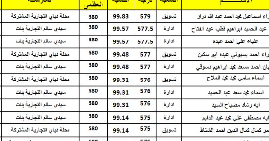 ننشر أسماء أوائل الدبلومات الفنية بكفر الشيخ