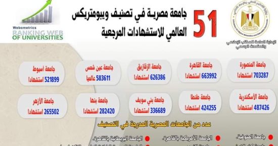 إدراج جامعة أسوان ضمن تصنيف ويبومتركس العالمى للاستشهادات المرجعية
