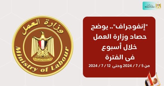 وزارة العمل في 7 أيام.. استجابة لمطالب عاملين اثنين من العمالة غير  المنتظمة