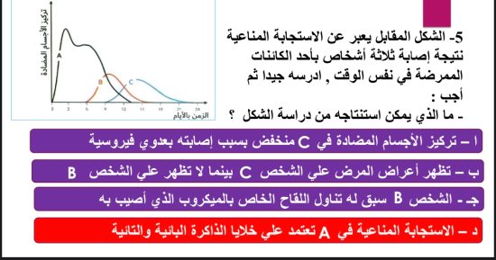 حل أقوى 20 سؤالا اختياريا فى مادة الأحياء لطلاب الثانوية العامة