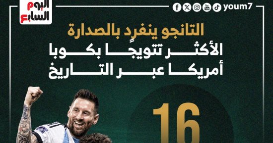 الأرجنتين تنفرد بصدارة أكثر المنتخبات تتويجا بلقب كوبا أمريكا.. إنفوجراف