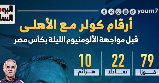 أرقام كولر مع الأهلى قبل مواجهة الألومنيوم الليلة بالكأس.. إنفو جراف