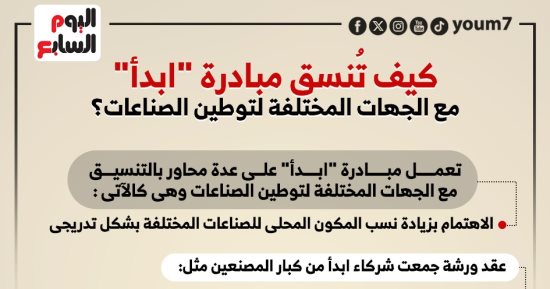 كيف تنسق مبادرة "ابدأ" مع الجهات المختلفة لتوطين الصناعات.. إنفوجراف 