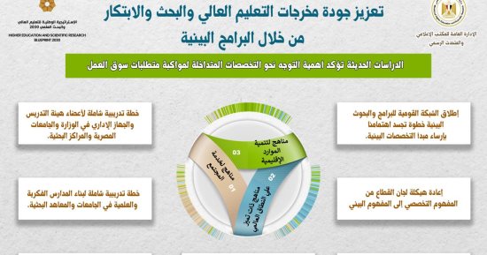أيمن عاشور: سن عدد من القوانين الحاكمة لجودة مخرجات التعليم العالى