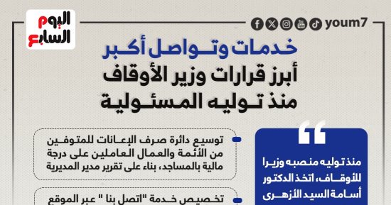إنفوجراف.. 4 قرارات لوزير الأوقاف خلال أسبوعين