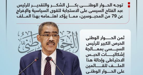 بعد الإفراج عن 79 من المحبوسين.. الحوار الوطنى يشكر الرئيس السيسى على الاستجابة (إنفوجراف)