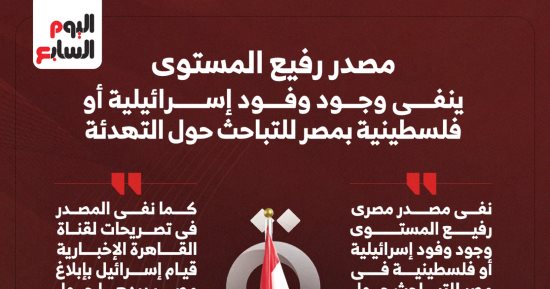 مصدر رفيع المستوى ينفى وجود وفود إسرائيلية أو فلسطينية بمصر لبحث الهدنة.. إنفو
