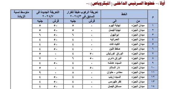 5.5 جنيه من ميدان الجيزة لنهاية فيصل.. تعريفة ركوب خطوط السرفيس الداخلى
