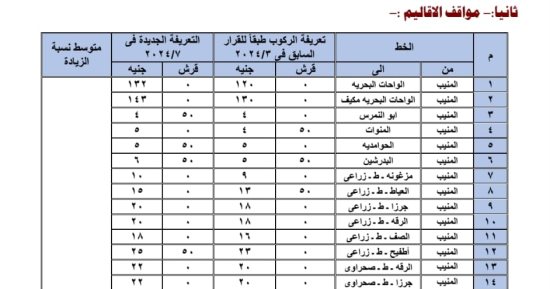 6.5 جنيه من المنيب إلى البدرشين.. تعريفة الركوب الجديدة بمواقف الأقاليم