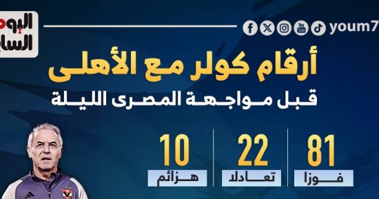 أرقام كولر مع الأهلي قبل مواجهة المصري الليلة.. إنفوجراف 