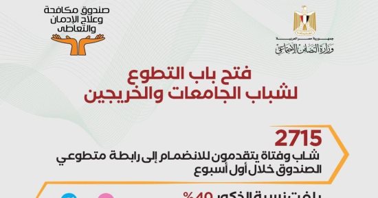 آليات التطوع في صندوق مكافحة الإدمان لشباب الجامعات والخريجين.. إنفو جراف