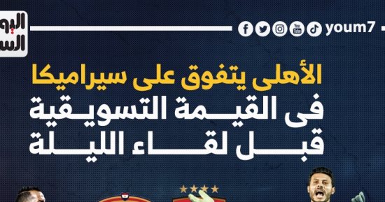 الأهلى يتفوق على سيراميكا في القيمة التسويقية قبل لقاء الليلة.. إنفو جراف
