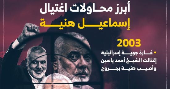 قصة 3 مؤامرات إسرائيلية نجا منها إسماعيل هنية قبل سطر النهاية بطهران.. إنفوجراف