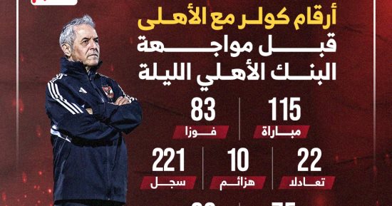 أرقام كولر مع الأهلى قبل مواجهة البنك الليلة.. إنفو جراف