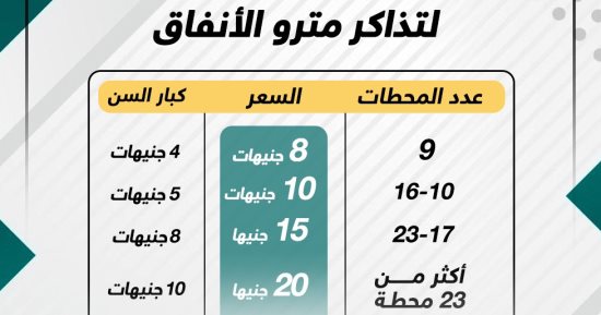 الأسعار الجديدة لتذاكر مترو الأنفاق.. انفوجراف