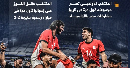 منتخب مصر الأولمبى يواصل كتابة التاريخ فى أولمبياد باريس.. إنفوجراف
