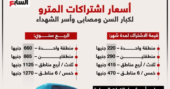 أسعار اشتراكات المترو لكبار السن ومصابى وأسر الشهداء.. إنفوجراف