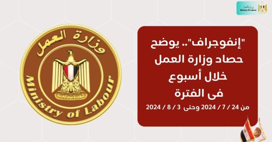 وزارة العمل في 7 أيام.. القاهرة تواصل حصر وتسجيل عمالة غير منظمة بالميادين