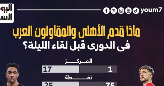 ماذا قدم الأهلي والمقاولون العرب فى الدوري قبل لقاء الليلة؟.. إنفوجراف