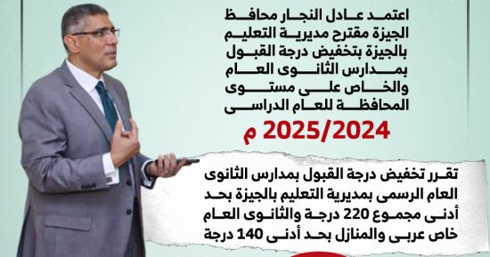 محافظة الجيزة تخفض درجة القبول بالثانوى العام إلى 220 درجة.. إنفوجراف