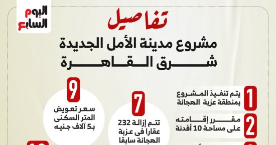 محافظة القاهرة تطور عزبة الهجانة وتنشئ مدينة الأمل الجديدة.. إنفوجراف