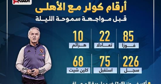 أرقام كولر مع الأهلى قبل مواجهة سموحة الليلة.. إنفو جراف
