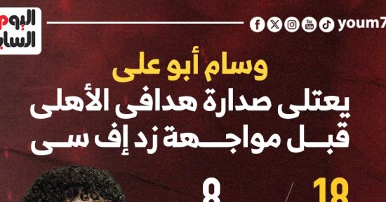 وسام أبو على يعتلى صدارة هدافي الأهلي قبل مواجهة زد إف سى.. إنفوجراف