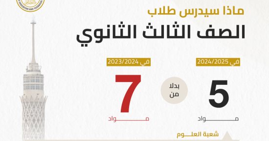 رسميا.. مواد الثانوية العامة بعد التعديل.. 5 مواد لكل شعبة بدلا من 7
