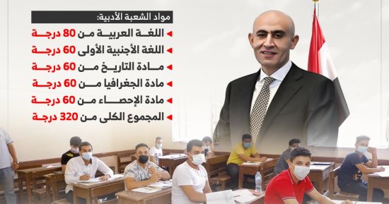  5 لكل شعبة بدلا من 7.. رسميا مواد الثانوية العامة بعد التعديل.. إنفوجراف