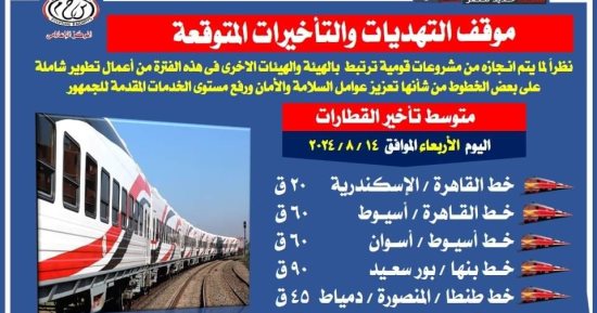 التأخيرات المتوقعة لبعض القطارات اليوم بالسكة الحديد