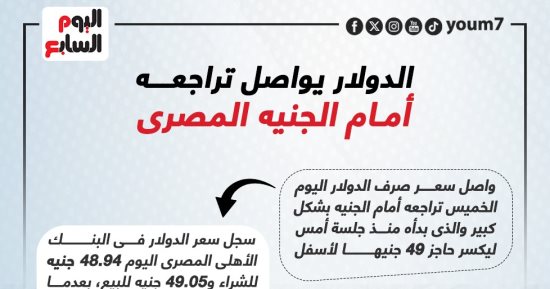 الدولار يواصل تراجعه أمام الجنيه المصرى.. إنفوجراف