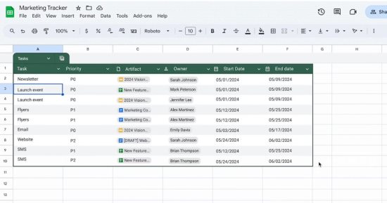 Google Sheets يصبح أكثر ذكاءً بعد تطبيق ميزة تحويل الجدول الجديدة